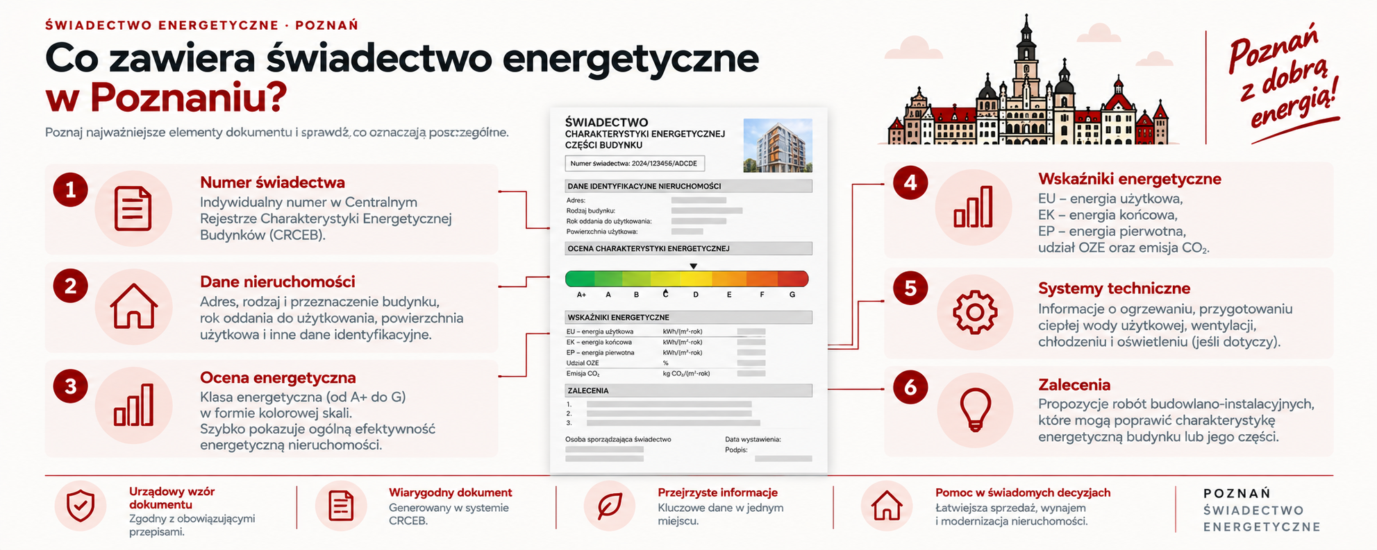 Najważniejsze elementy świadectwa energetycznego