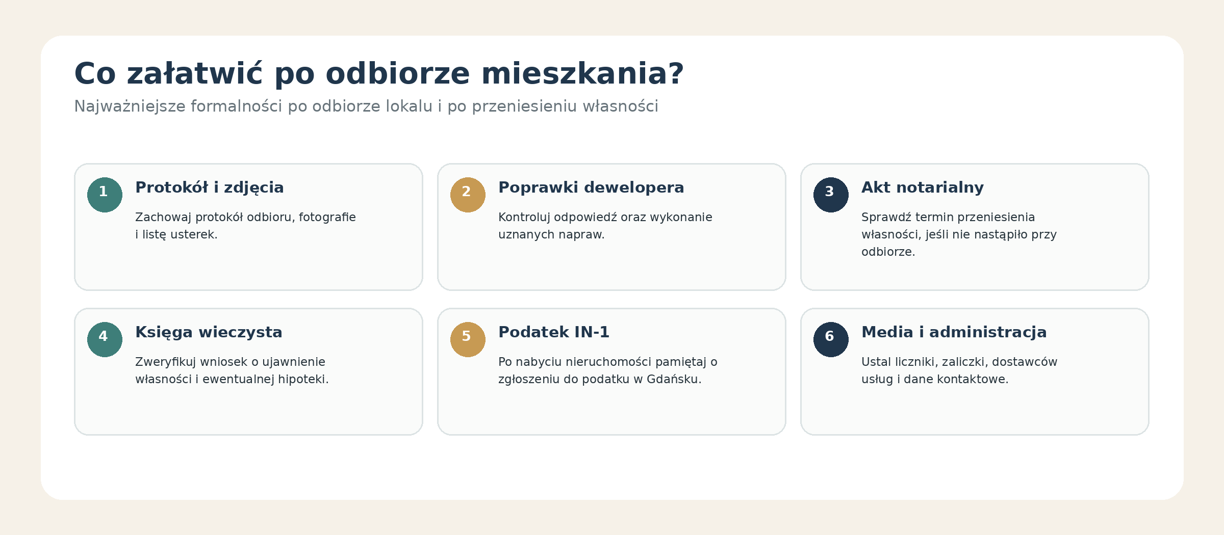 Najważniejsze formalności po odbiorze mieszkania