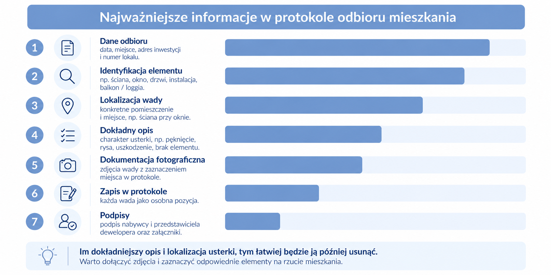 Najważniejsze informacje w protokole odbioru mieszkania