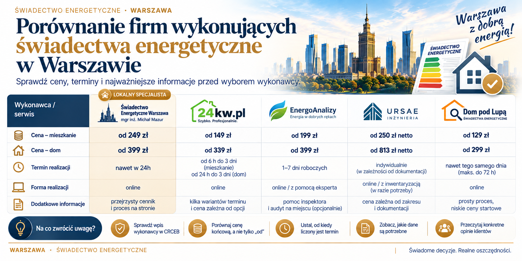 Najważniejsze kryteria porównania firm sporządzających świadectwa energetyczne