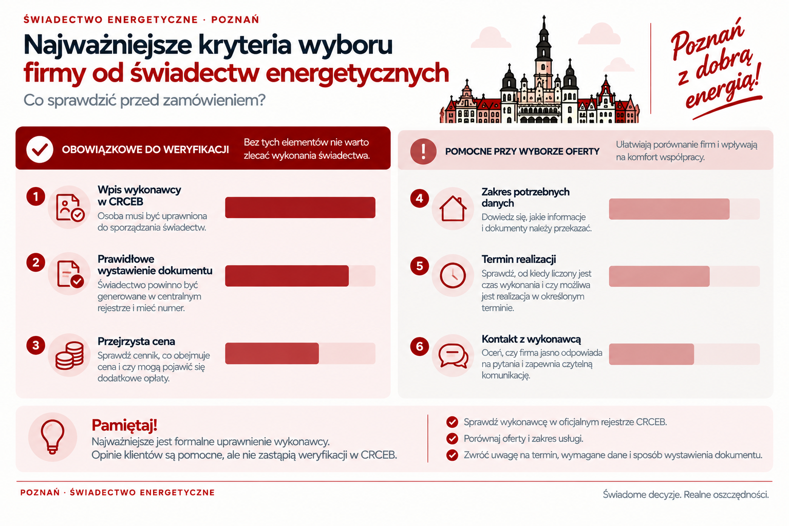 Najważniejsze kryteria wyboru wykonawcy świadectwa energetycznego