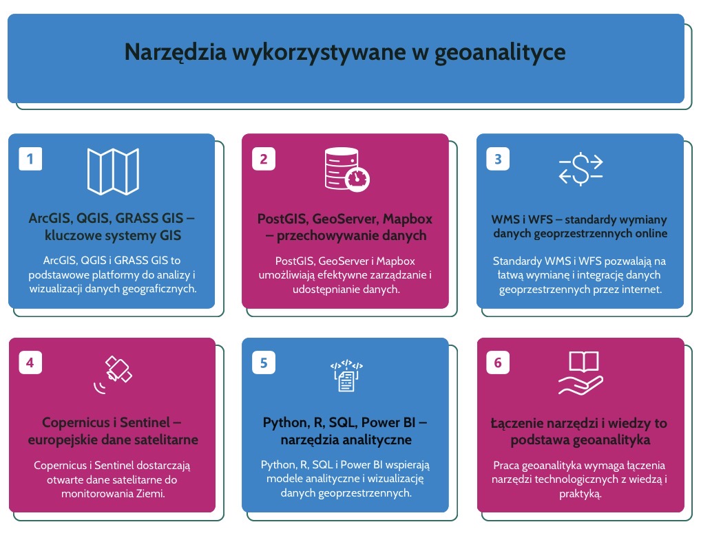 Narzędzia wykorzystywane w geoanalityce Narzędzia wykorzystywane w geoanalityce