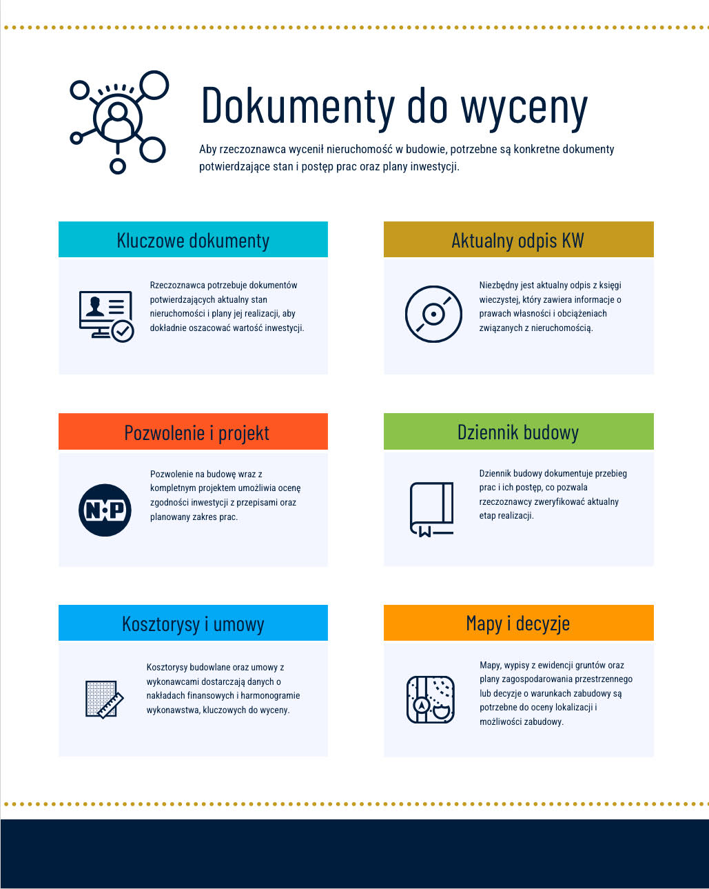 Dokumenty potrzebne do wyceny nieruchomości w budowie.