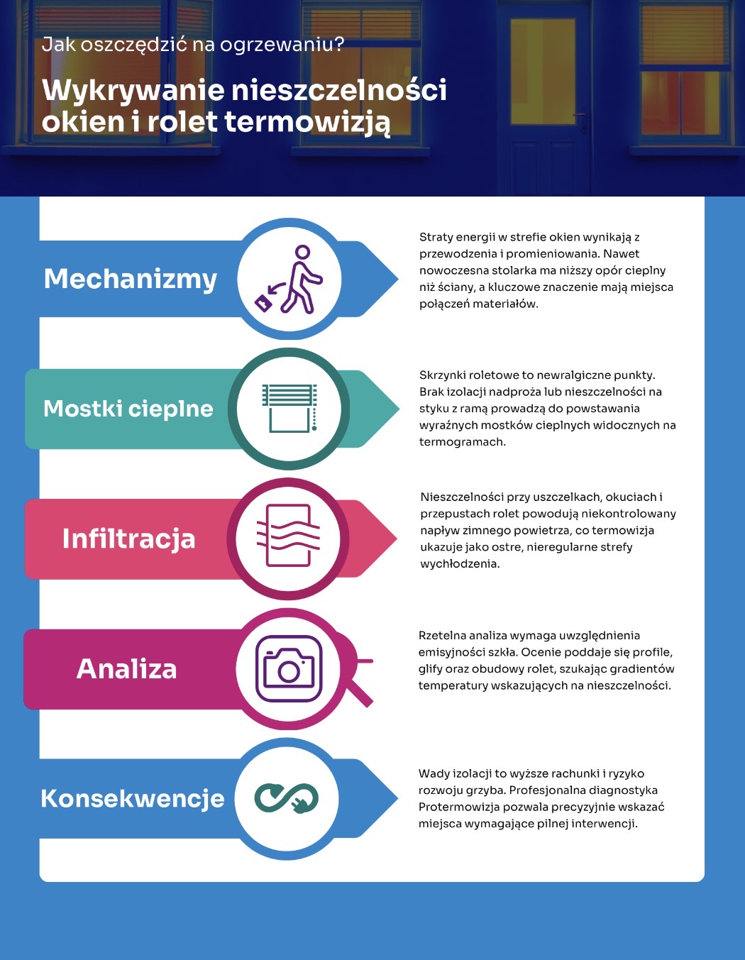 Dlaczego okna i rolety mogą być nieszczelne?