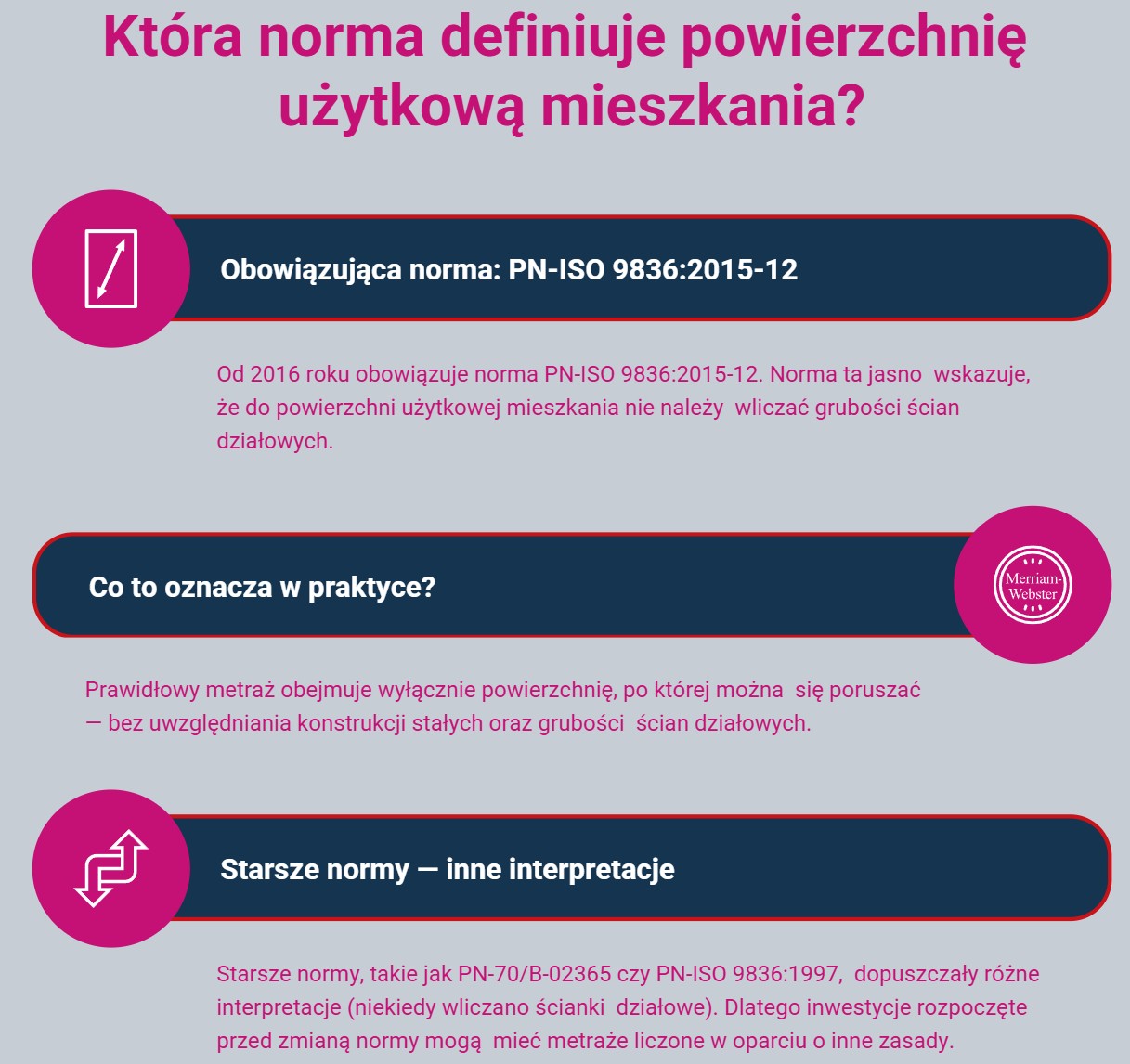 Powierzchnia użytkowa mieszkania a normy