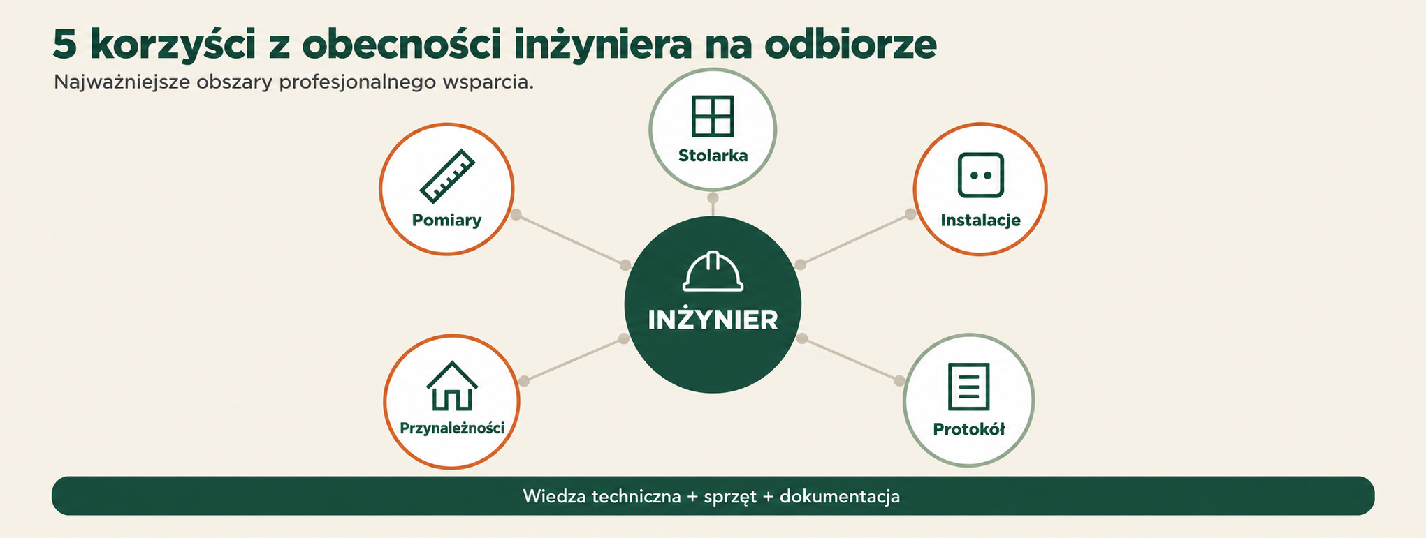 5 korzyści z obecności inżyniera podczas odbioru mieszkania