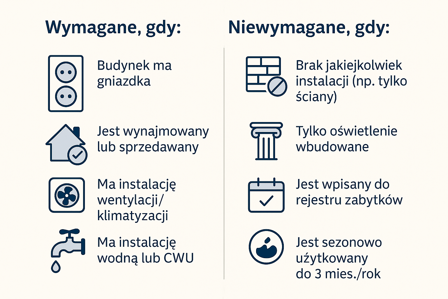 Obowiązywanie świadectwa energetycznego