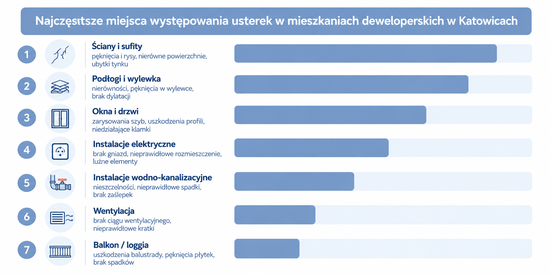 Obszary, w których warto szukać usterek podczas odbioru mieszkania