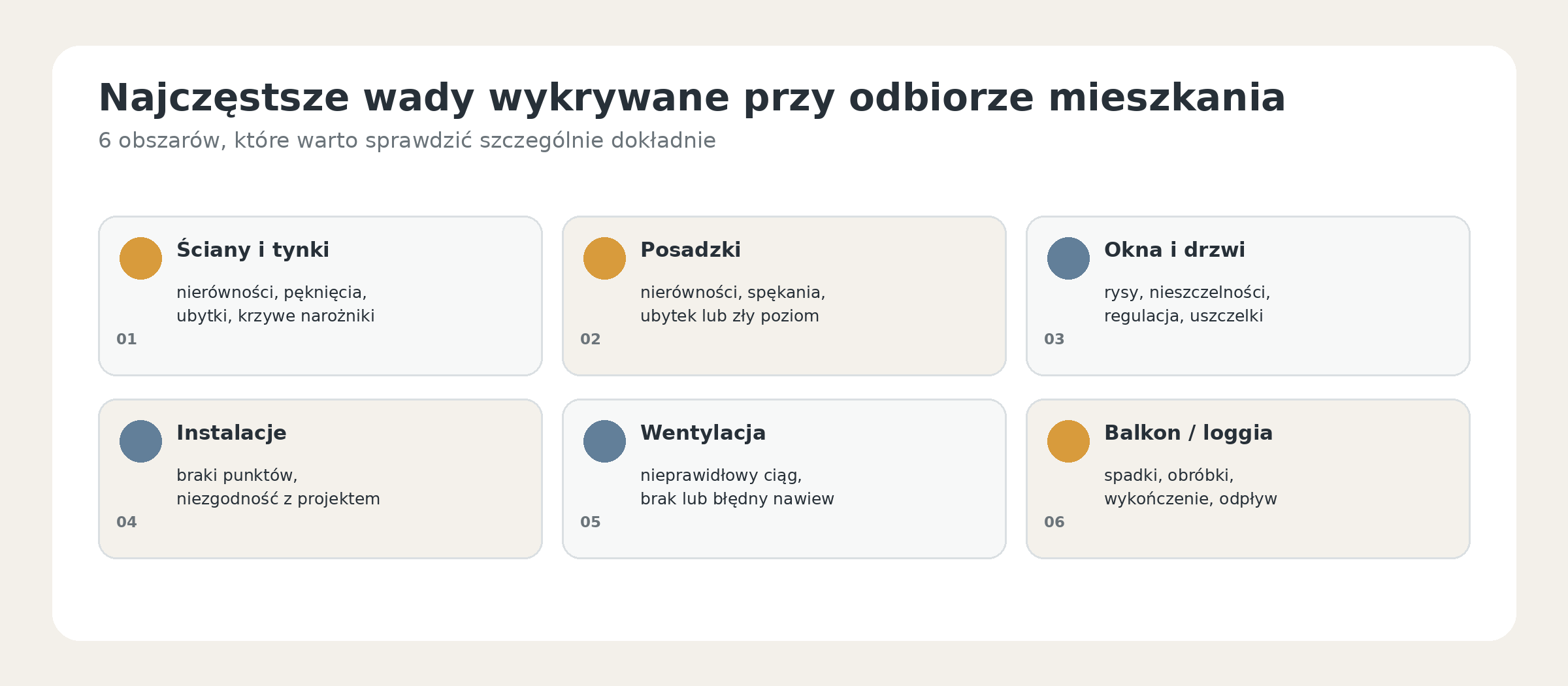 Najczęstsze obszary występowania wad podczas odbioru mieszkania