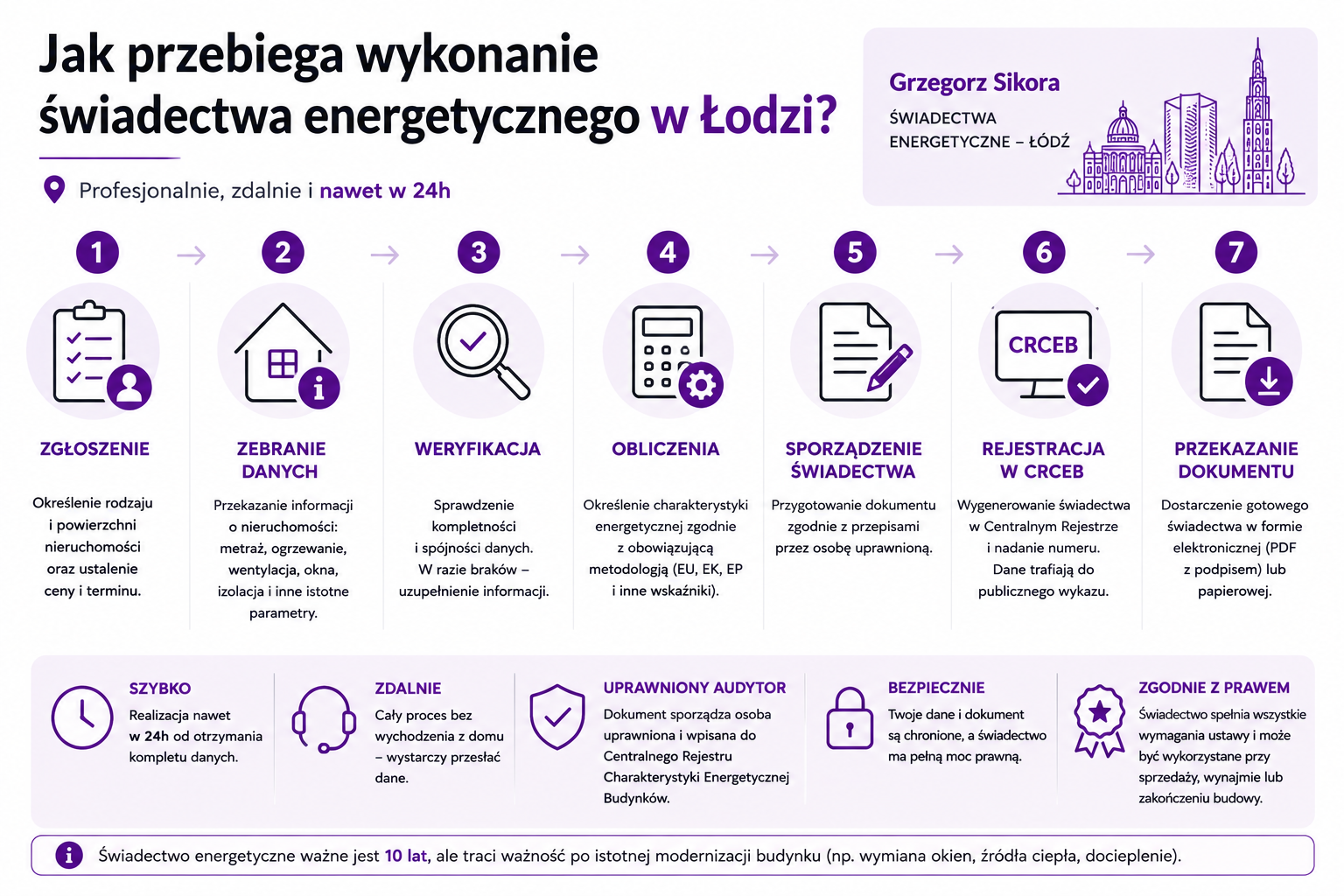 Od danych nieruchomości do gotowego świadectwa energetycznego