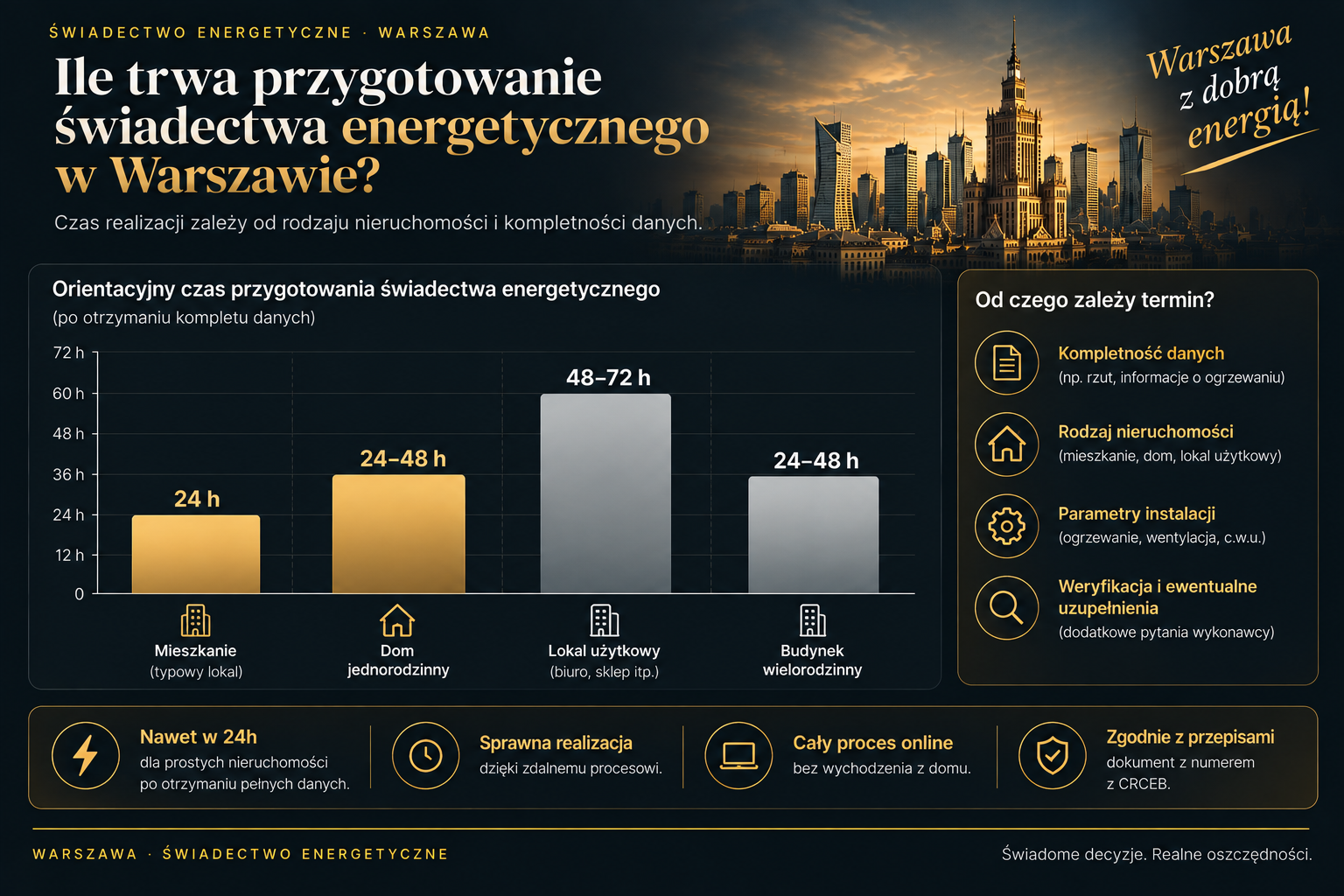 Od kompletu danych do gotowego świadectwa energetycznego