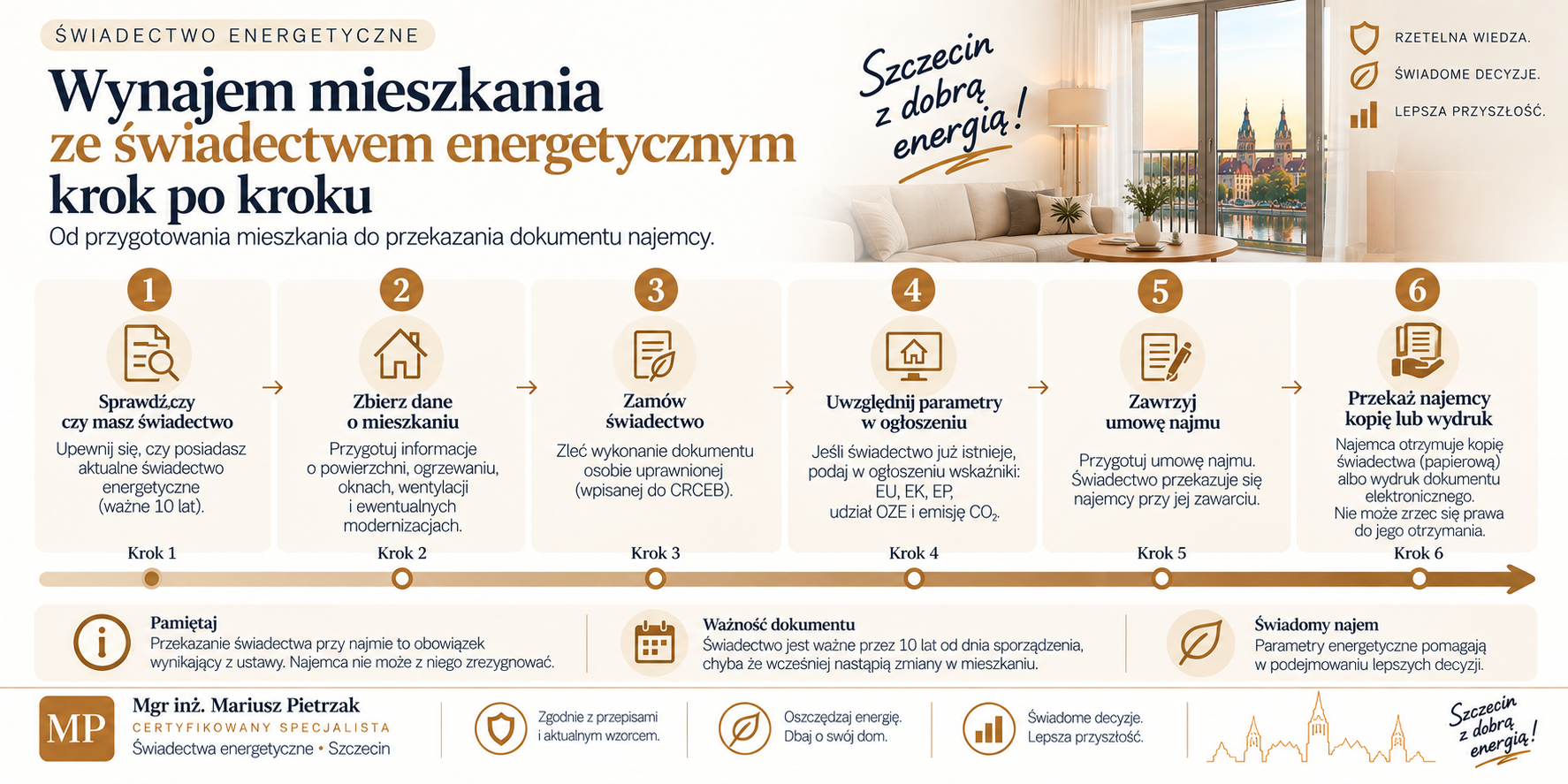 Od przygotowania mieszkania do przekazania dokumentu najemcy