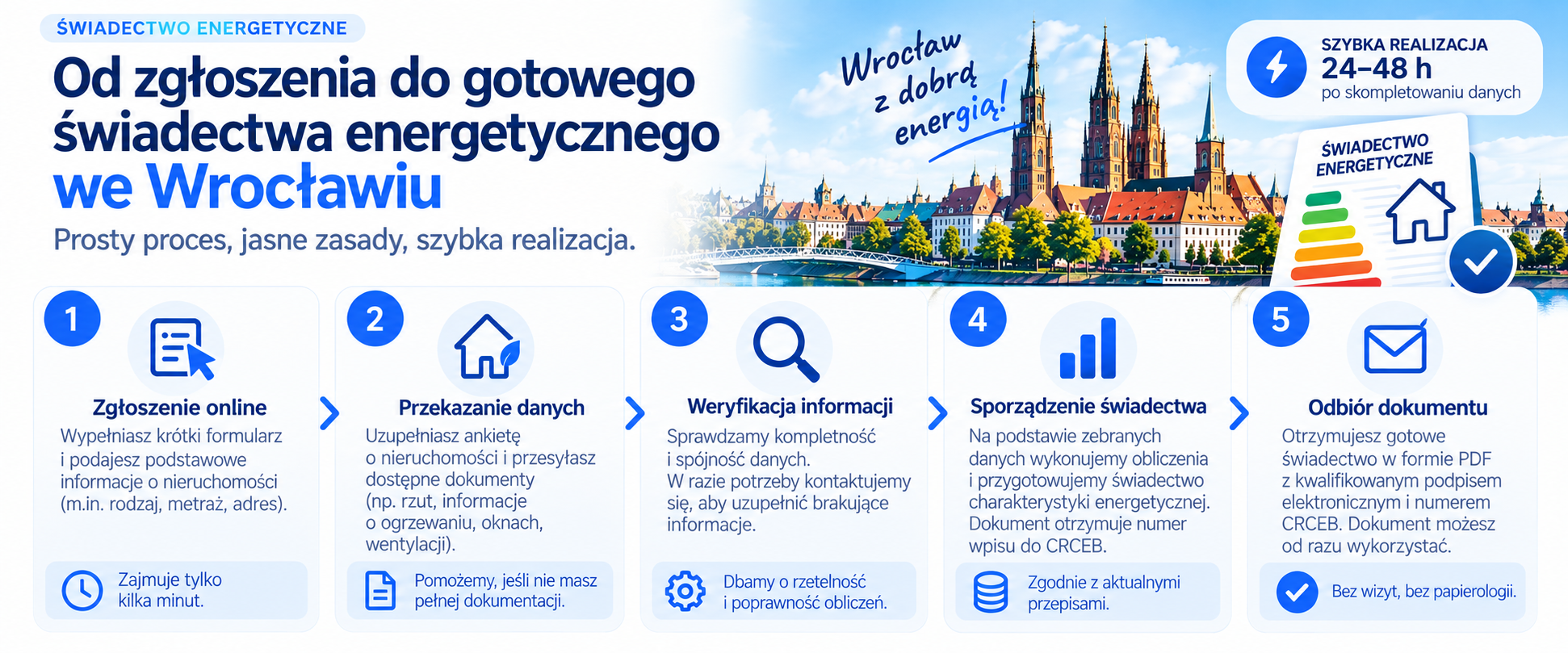 Od zgłoszenia do gotowego świadectwa energetycznego