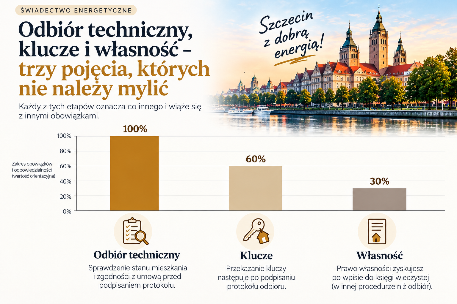 Od zgłoszenia do gotowego świadectwa energetycznego