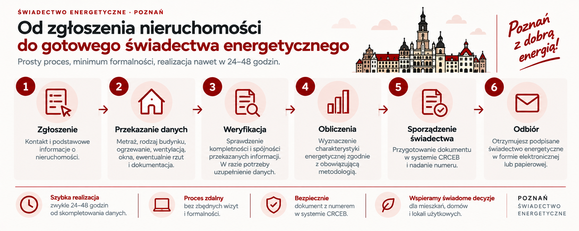 Od zgłoszenia nieruchomości do gotowego świadectwa energetycznego