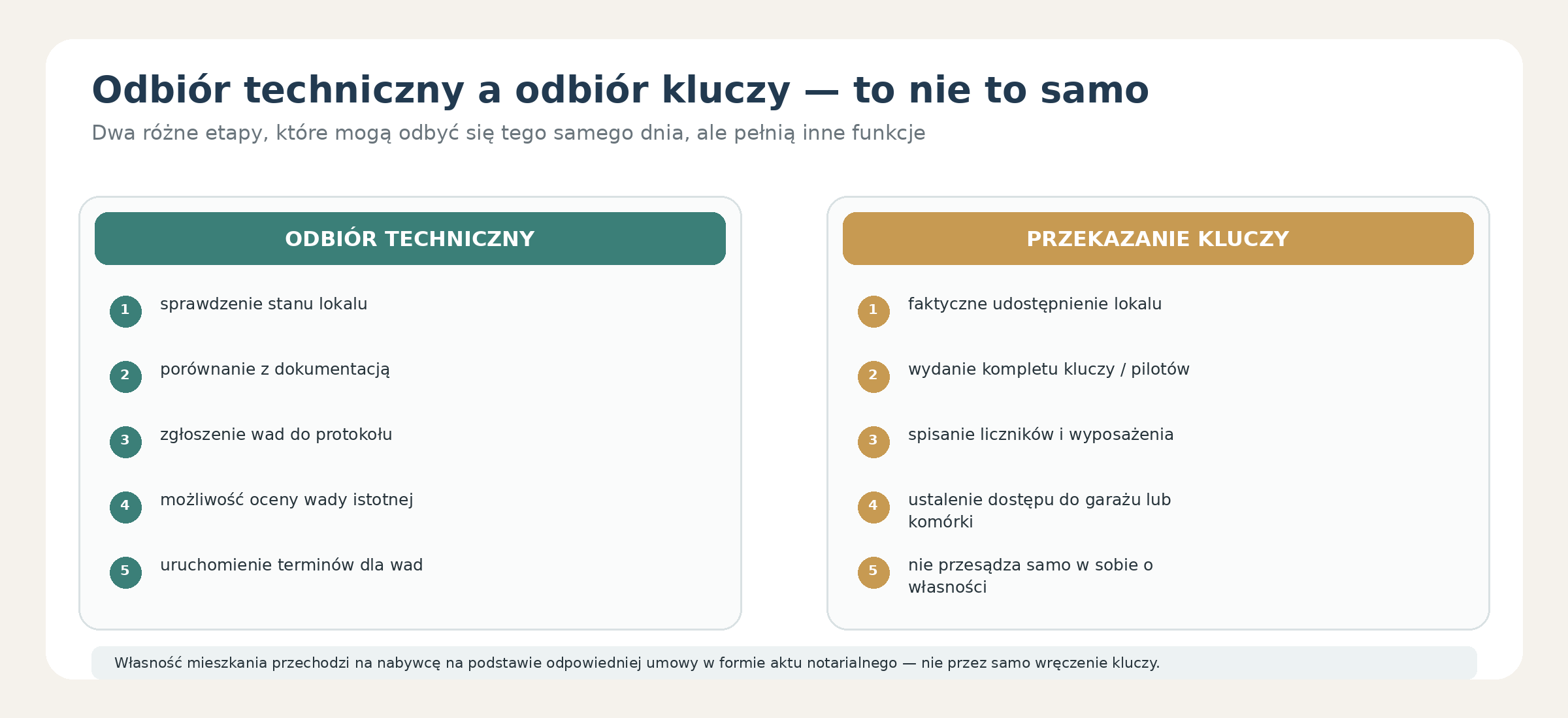 Odbiór techniczny a przekazanie kluczy – najważniejsze różnice