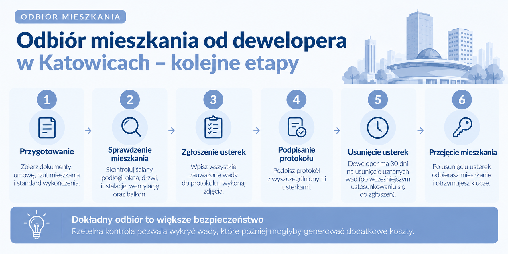 Odbiór mieszkania od dewelopera w Katowicach – kolejne etapy