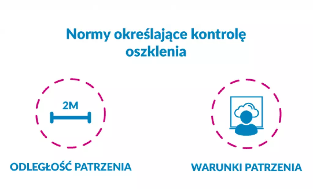 Norma odbioru oszklenia w mieszkaniu