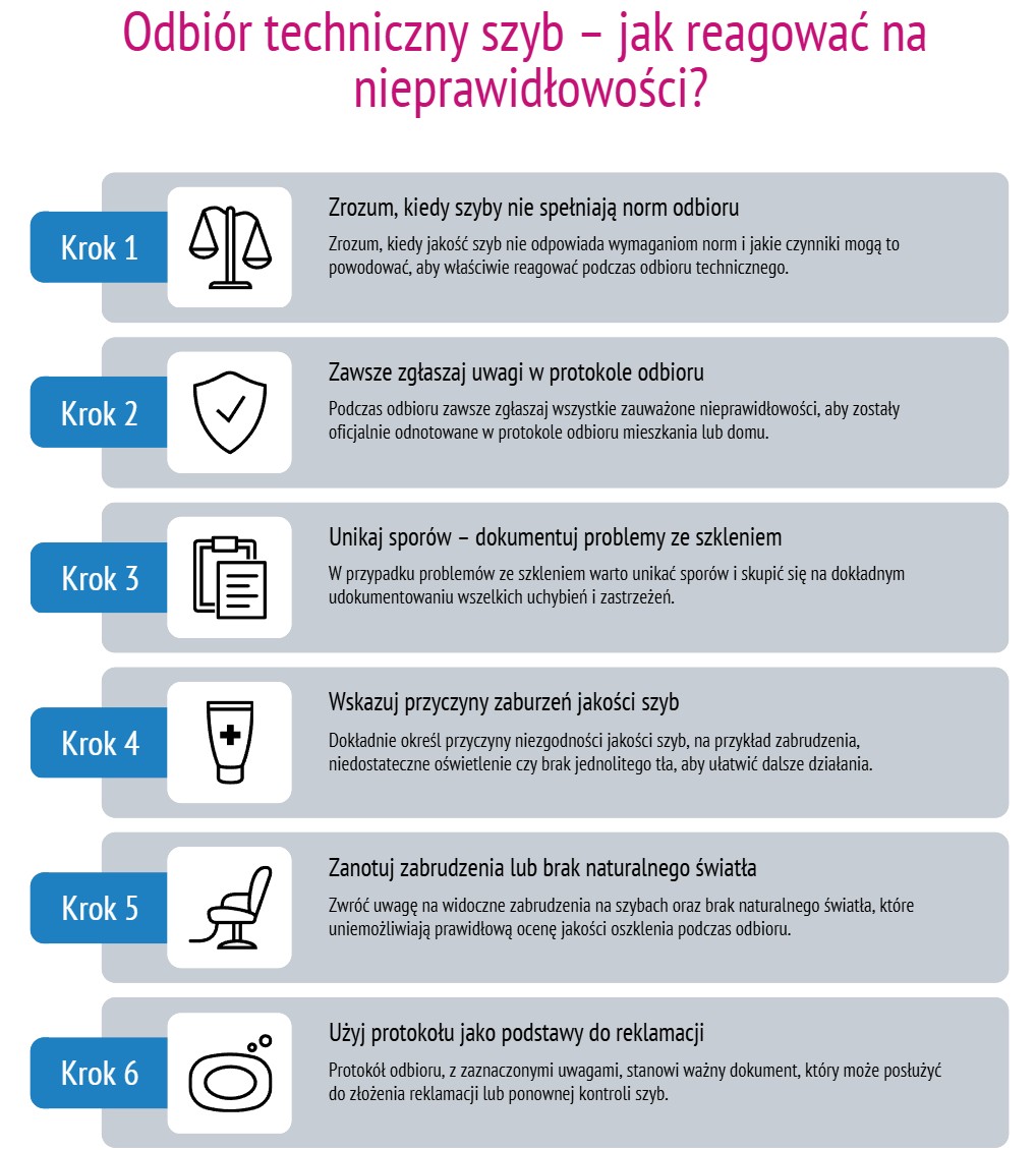 Odbiór techniczny szyb