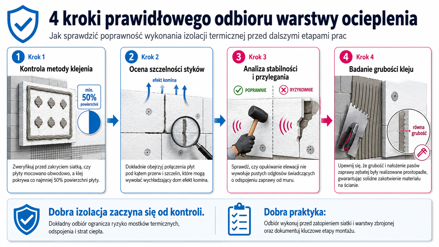 4 kroki prawidłowego odbioru warstwy ocieplenia