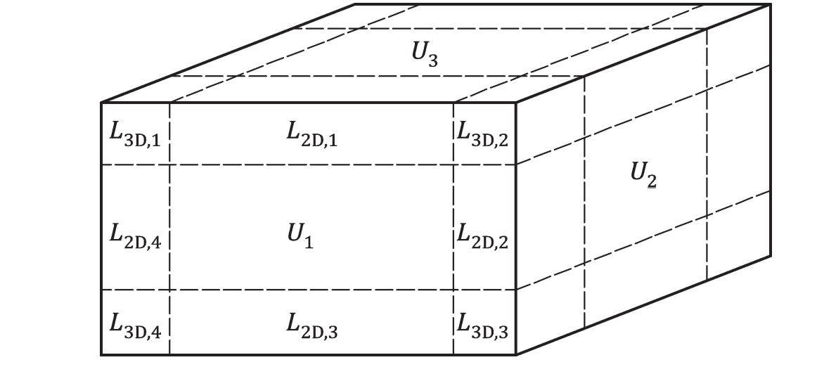 Rysunek 14 – Obudowa budynku podzielona na modele geometryczne 3-D, 2-D oraz 1-D