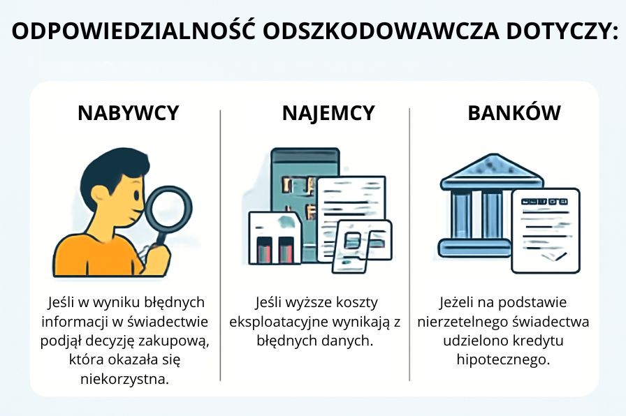 Odpowiedzialność odszkodowawcza w przypadku błędów w świadectwach energetycznych