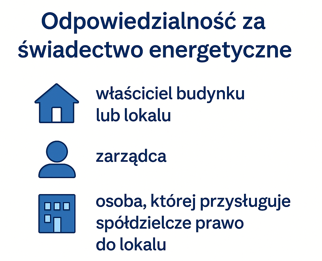 Osoby odpowiedzialne za zamówienie świadectwa energetycznego.