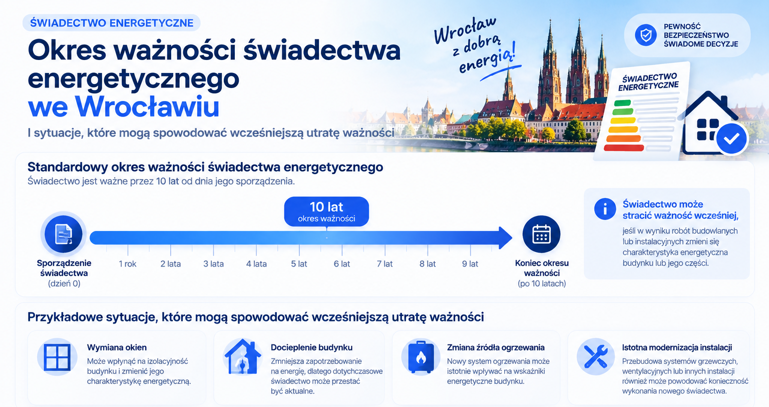 Okres ważności świadectwa energetycznego i sytuacje powodujące wcześniejszą utratę ważności.