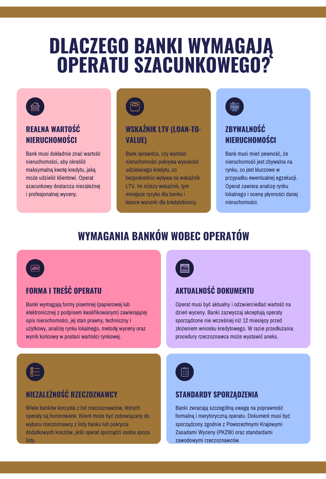 Dlaczego banki wymagają operatu szacunkowego?