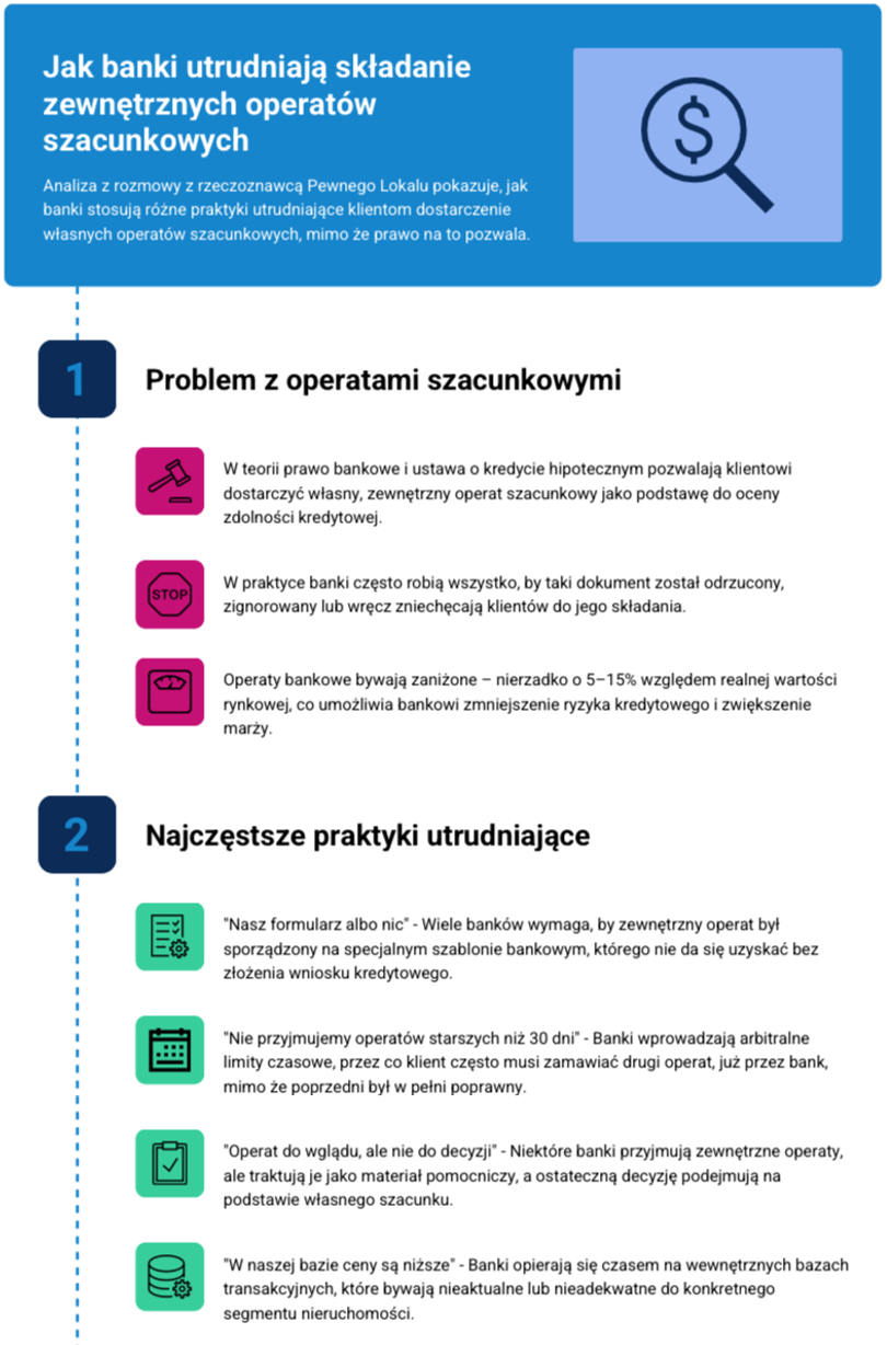 Jak banki utrudniają składanie zewnętrznych operat szacunkowych? Jak banki utrudniają składanie zewnętrznych operat szacunkowych?