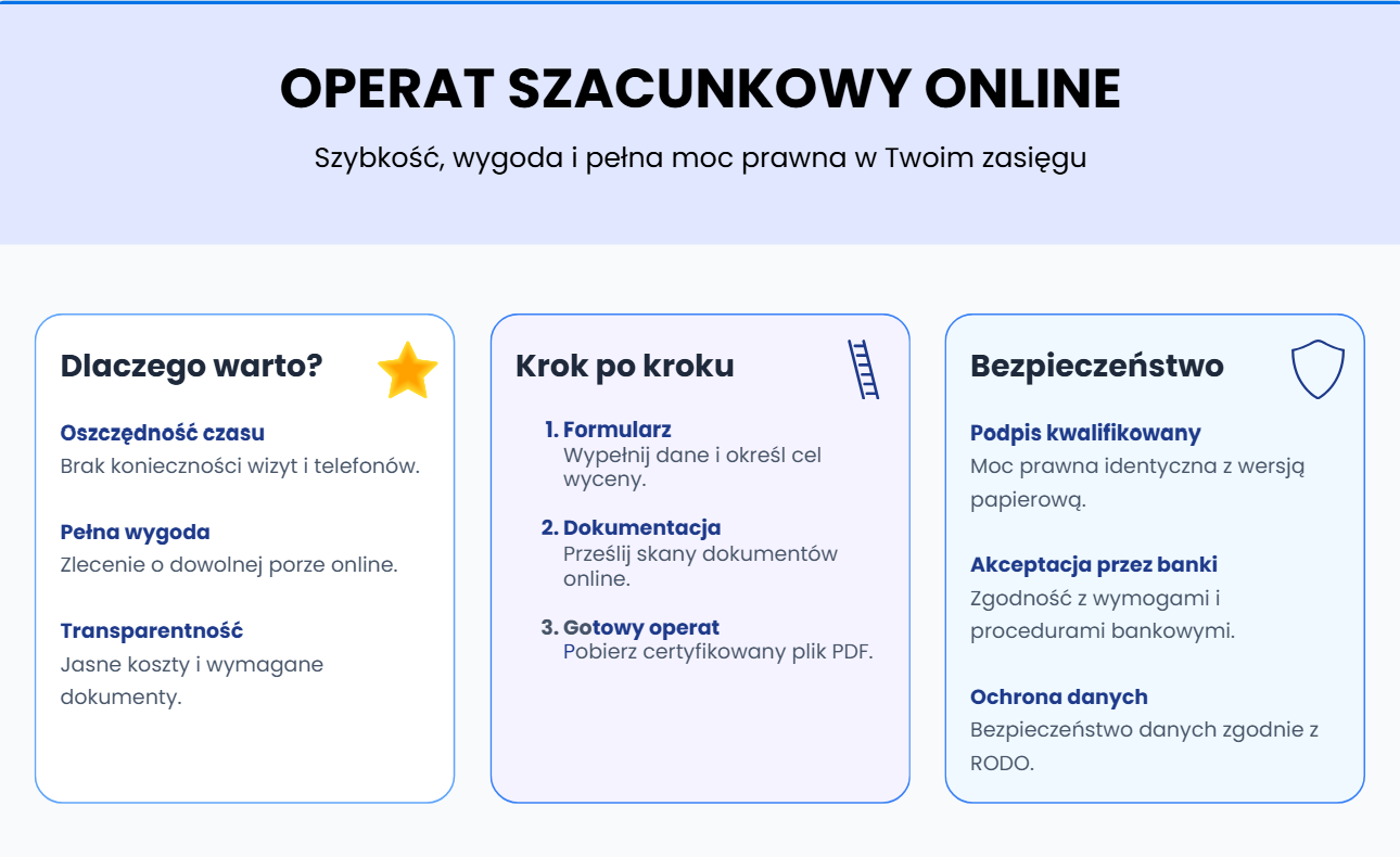 Operat szacunkowy online