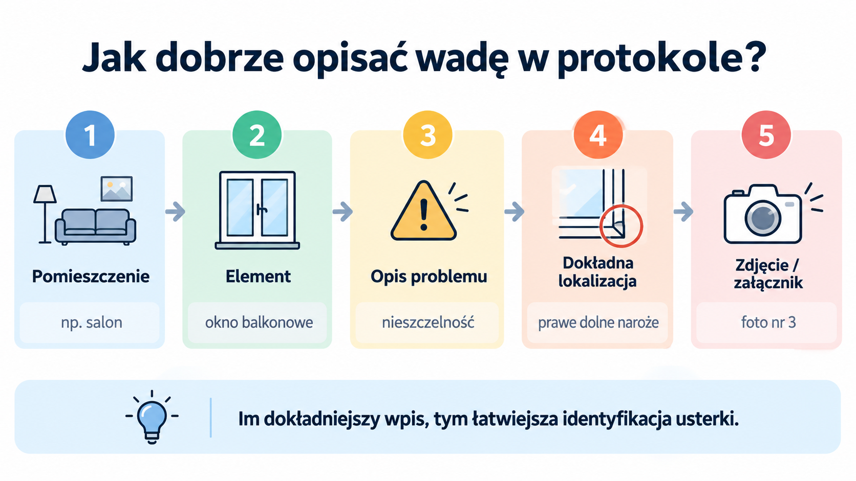 Jak prawidłowo opisać wadę w protokole odbioru mieszkania?