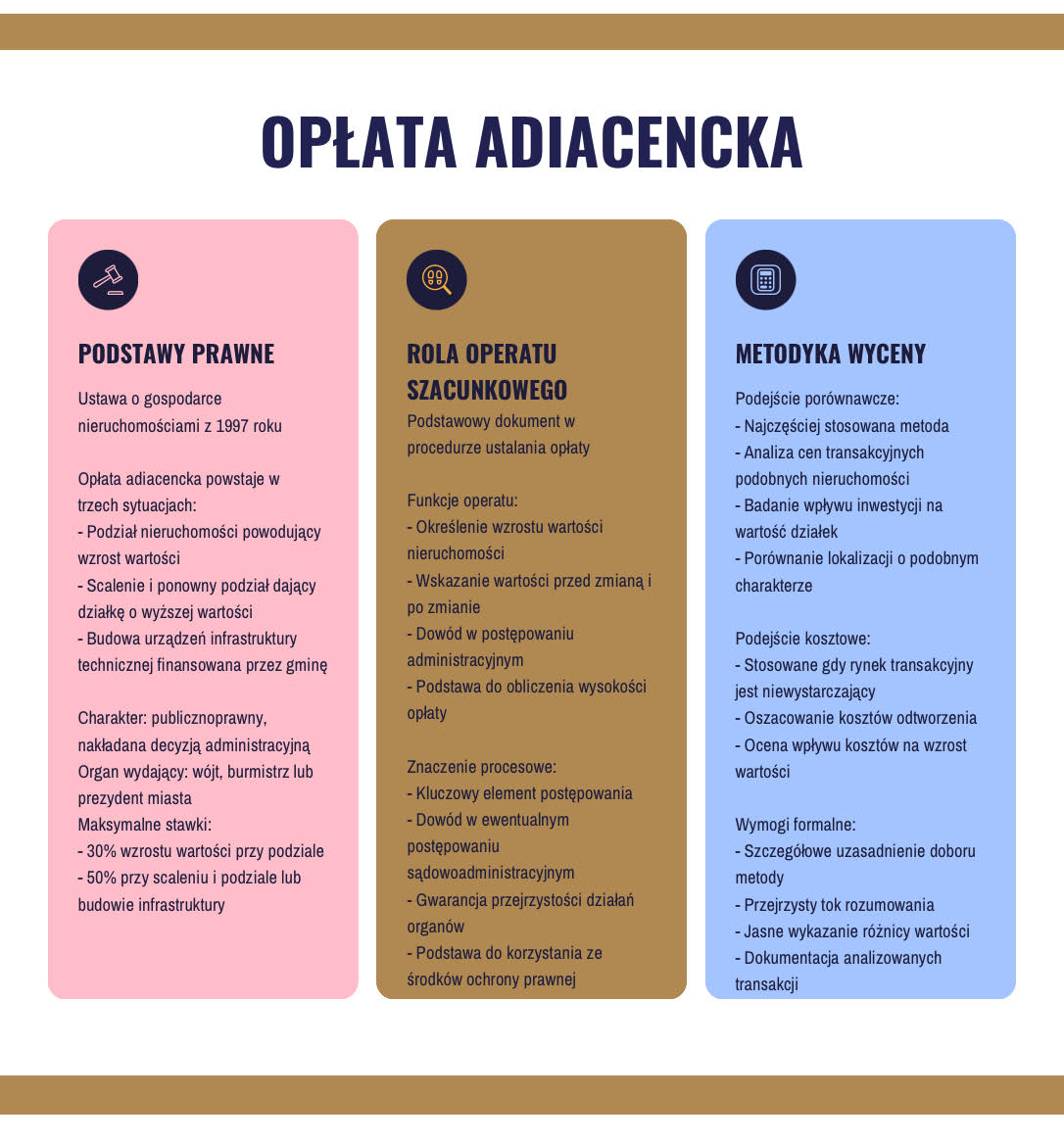 Czym jest opłata adiacencka?