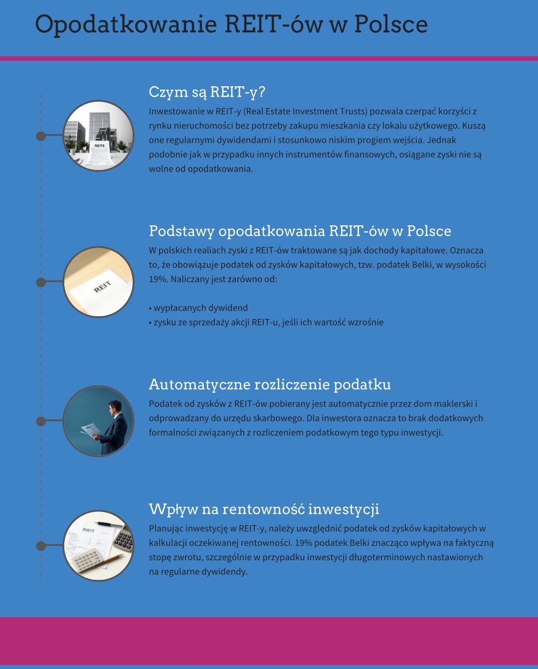 Opodatkowanie REIT-ów w Polsce