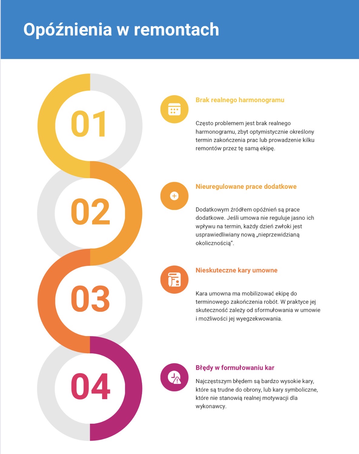 Opóźnienia w remoncie