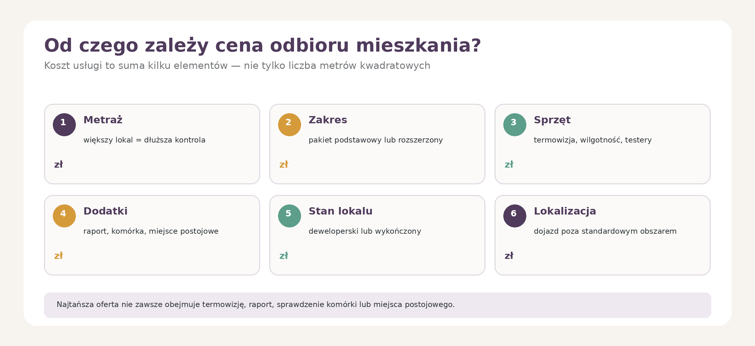 Orientacyjny budżet na odbiór mieszkania w Gdańsku