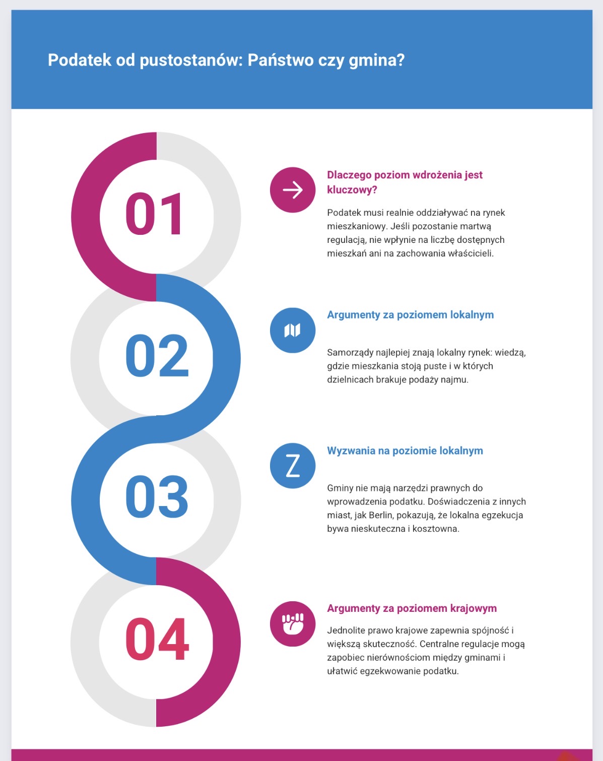 Podatek od pustostanów - Państwo czy gmina?