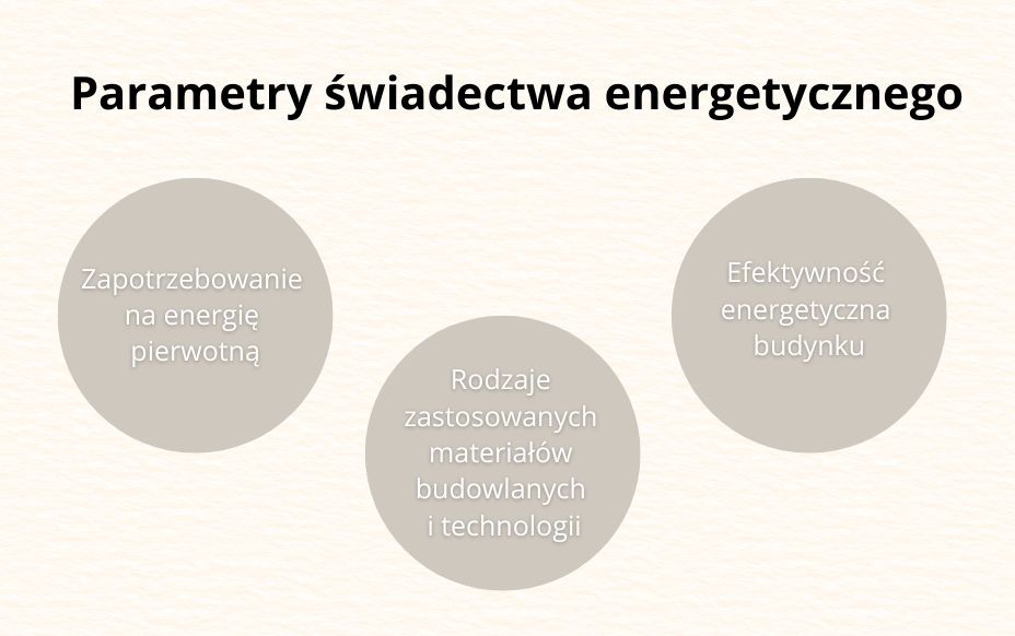 Parametry świadectwa energetycznego