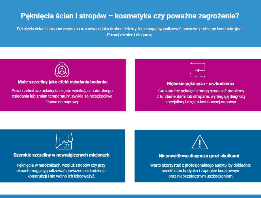 Pęknięcia ścian i stropów