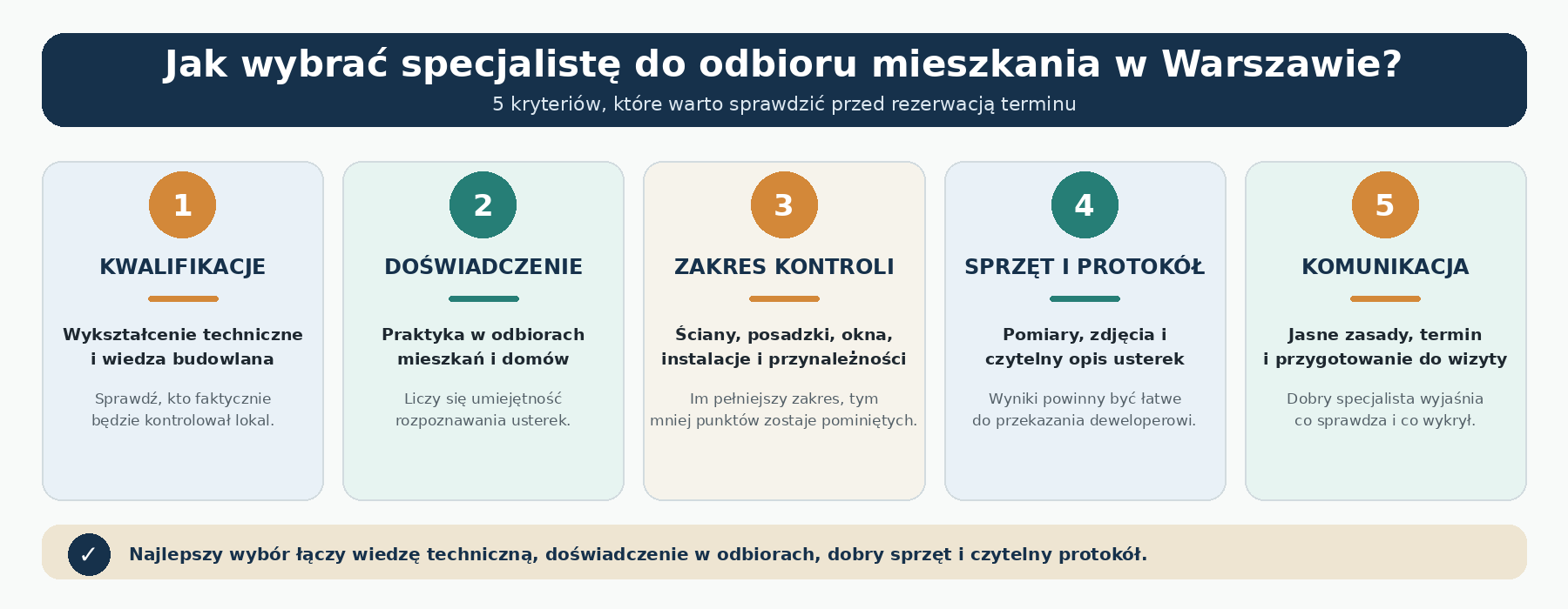Pięć kryteriów wyboru specjalisty do odbioru mieszkania.