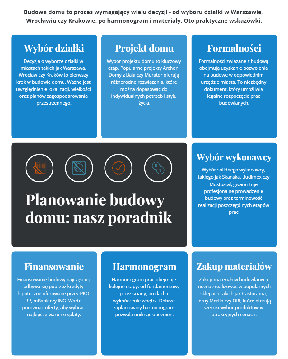 Planowanie budowy domu - poradnik