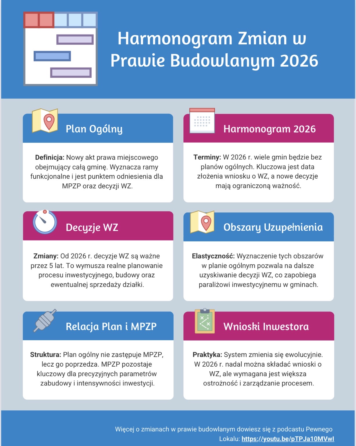 Harmonogram zmian w planie budowlanym na rok 2026.