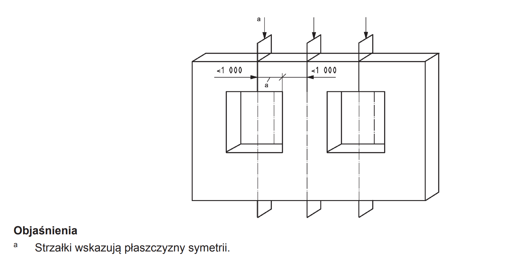 Rysunek 5 – Płaszczyzny symetrii, które mogą być stosowane jako płaszczyzny wycięcia.