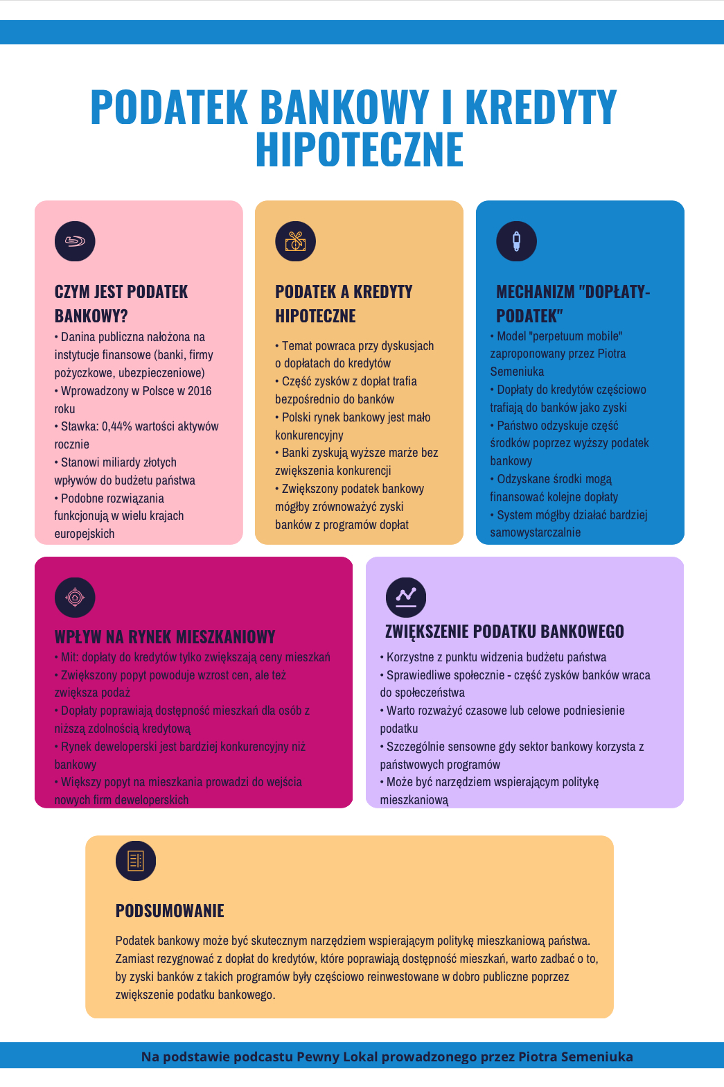 Podatek bankowy a kredyt hipoteczny