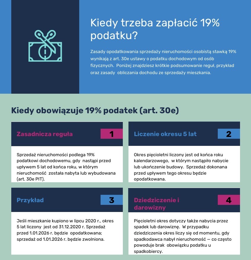 Podatek 19% - kiedy trzeba zapłacić?