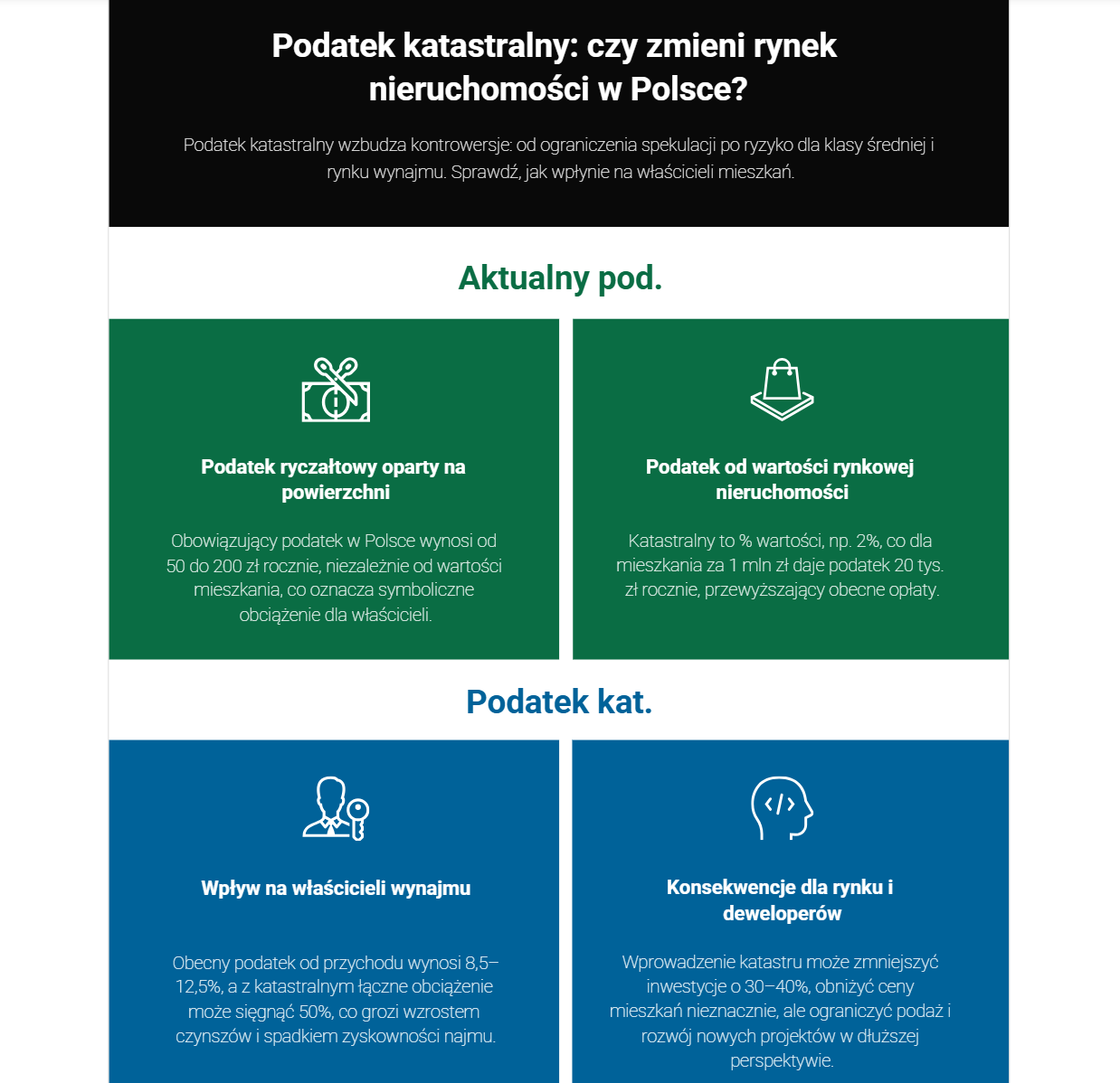 Podatek katastralny w Polsce Podatek katastralny w Polsce