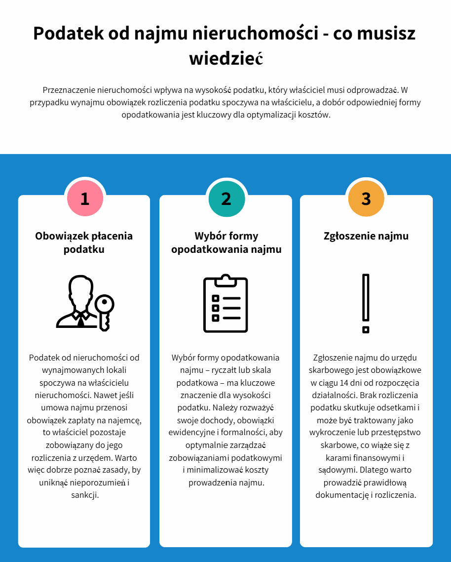 Podatek od najmu nieruchomości