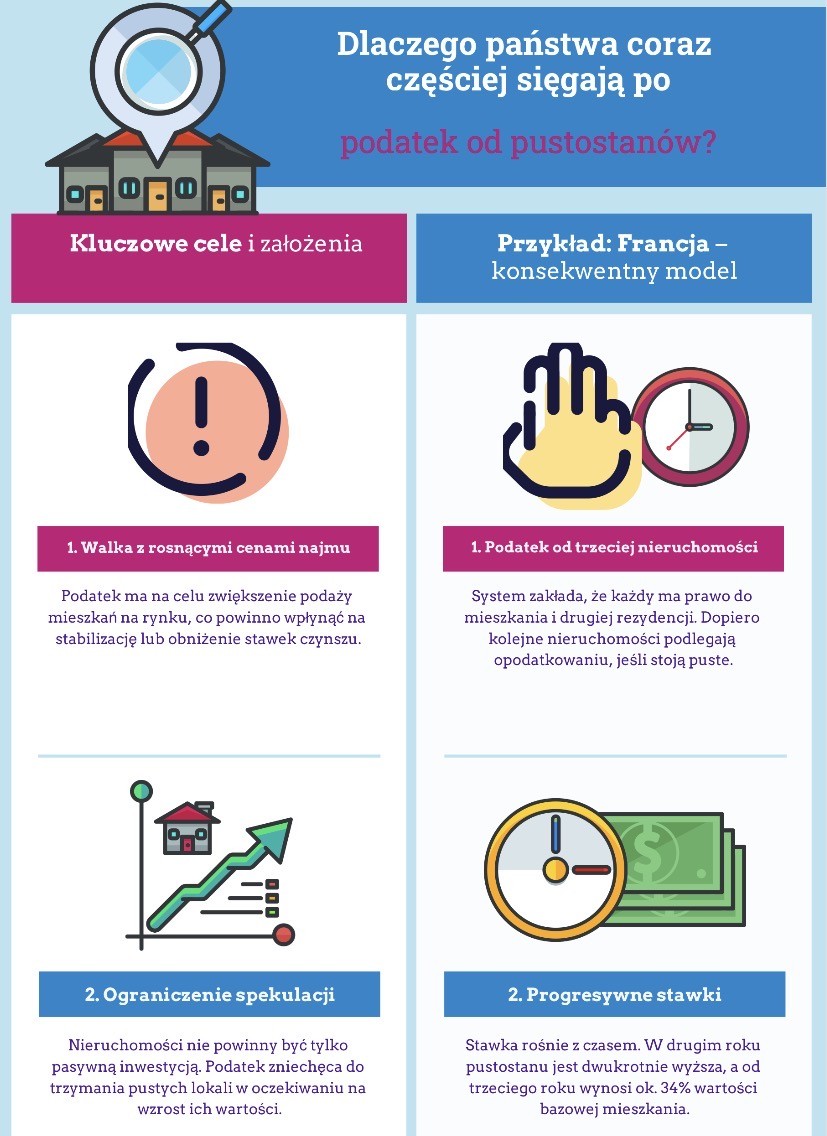 Podatek od pustostanów za granicą