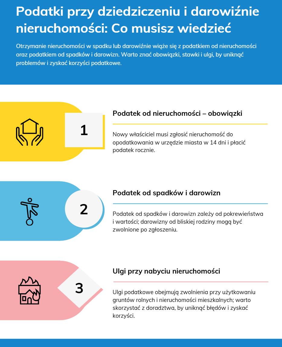 Podatki przy dziedziczeniu i darowiźnie