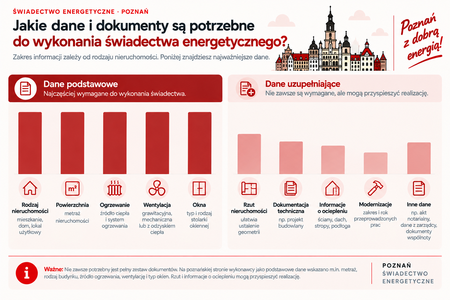 Podstawowe i dodatkowe dane potrzebne do świadectwa energetycznego